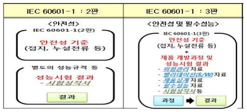  의료기기 그룹심사제 관련