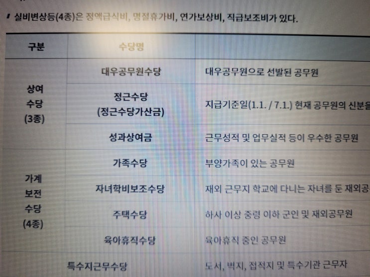  공무원 가족수당 대상 지급금액 등 다양한 사례 소개