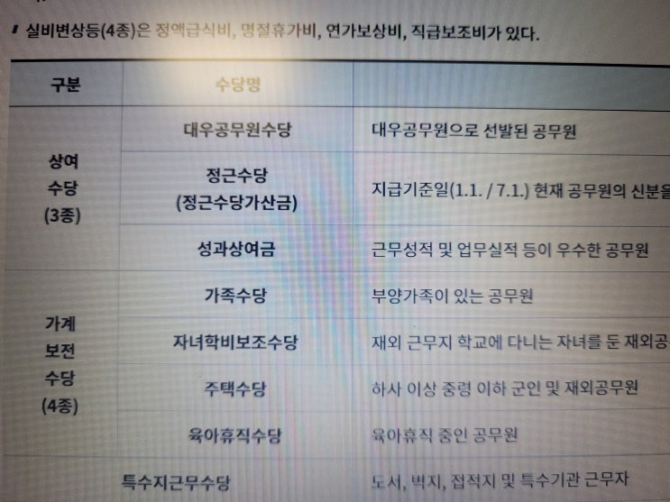 공무원 가족수당 대상 지급금액 등 다양한 사례 소개