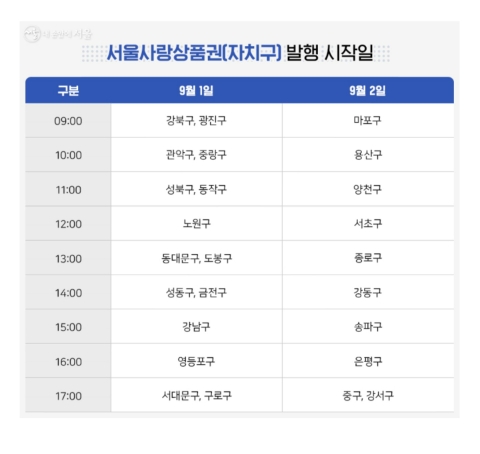  서울 사랑 상품권 (10% 할인)으로 지혜롭게 추석 준비하자