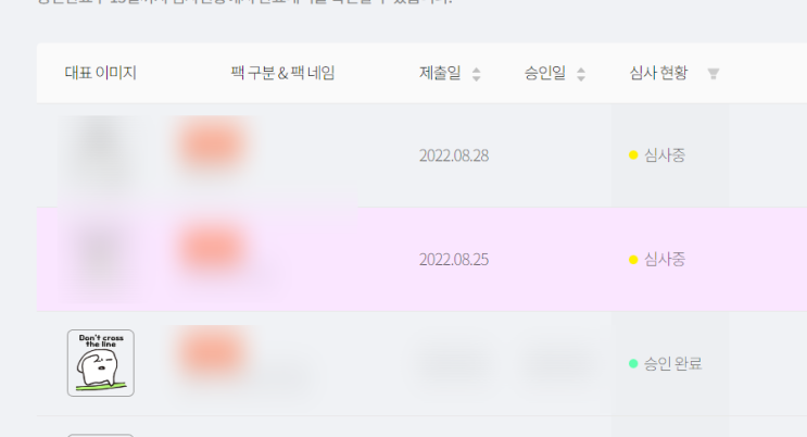  간헐적 육식, 간헐적 공복 효과 with 업무 챌린지