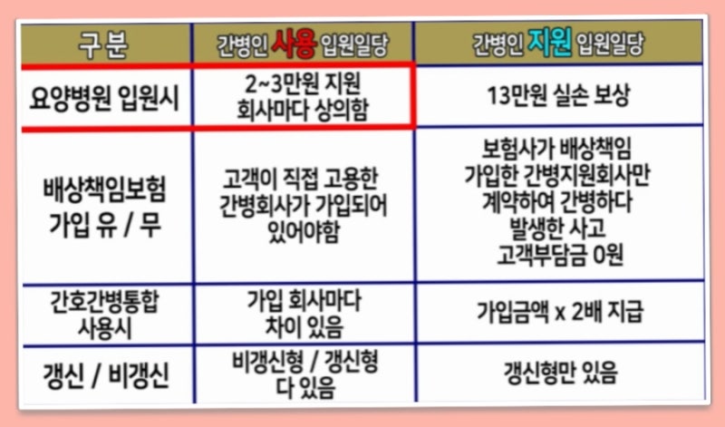 간병인 보험 추천 및 종합 간병보험 4