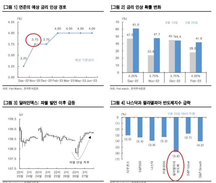 <시장> 잭슨홀 이후 연준의 정책 방향 <시장> 잭슨홀 이후 연준의 정책 방향