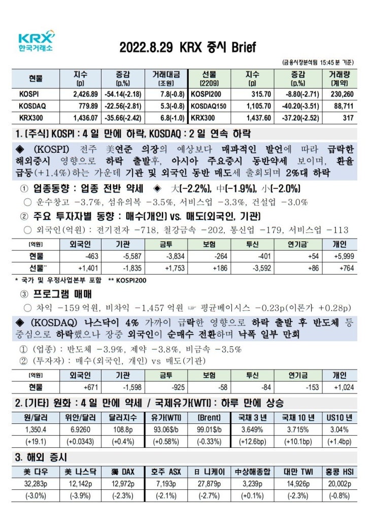  2022년 08월 29일(월) 증시 요약 코스피 코스닥 원달러환율 유가 국고채 인덱스 한국거래소 KRX 300 Brent