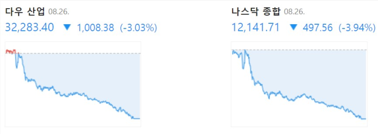 2022-08-29 장전 주요 뉴스[리오프닝,<b>이재명</b>,<b>자율주행</b>... 