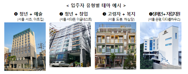 민관 협력을 통한 임대주택의 다채로운 변화(31일부터 「테마형 매입임대주택 시범사업」 2천호 공모 시작)_국토교통부 민관 협력을 통한 임대주택의 다채로운 변화(31일부터 「테마형 매입임대주택 시범사업」 2천호 공모 시작)_국토교통부