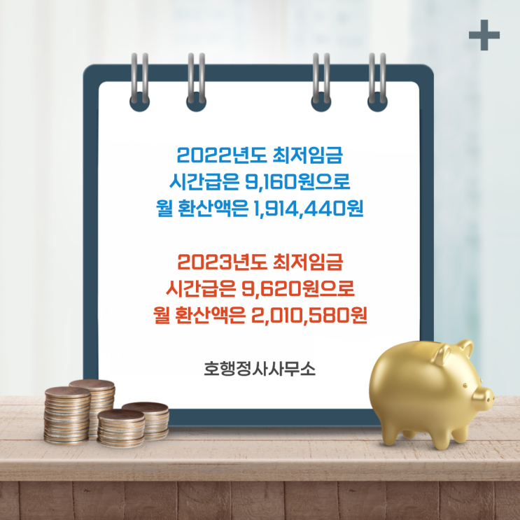  최저임금 시간급 2022년 9160원, 2023년 9620원