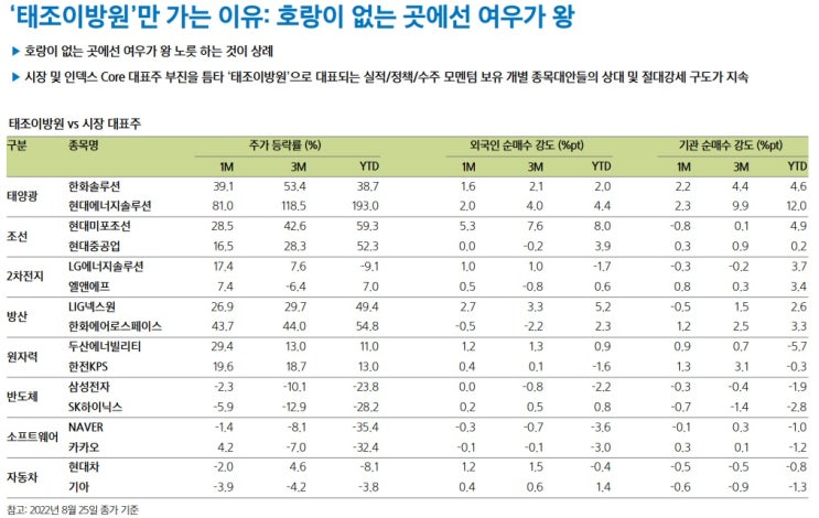 언제까지 태조 이방원 주식만 갈까? 언제까지 태조 이방원 주식만 갈까?
