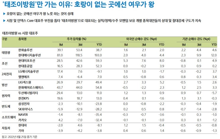 언제까지 태조 이방원 주식만 갈까?