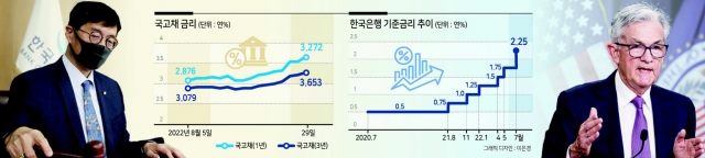 하우스푸어·렌트푸어의 비명...금리 공포에 “모두가 죽는다” 하우스푸어·렌트푸어의 비명...금리 공포에 “모두가 죽는다”