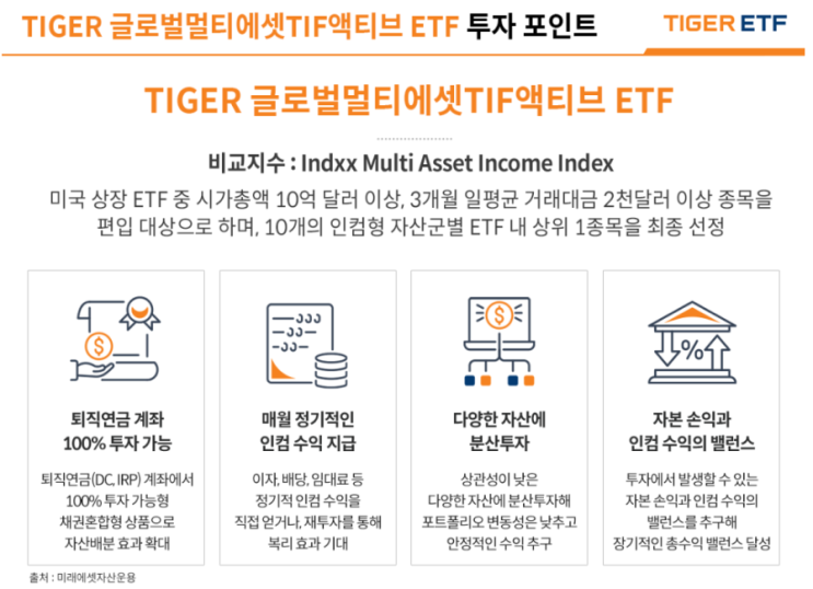  TIGER 글로벌멀티에셋TIF액티브 ETF 신규상장(노후대비, 은퇴대비, 자산배분전략, 월배당)_환노출