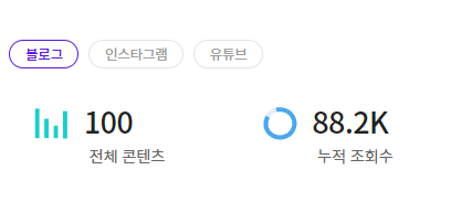  블로그 리뷰 100건(광고주로 느낀 점)