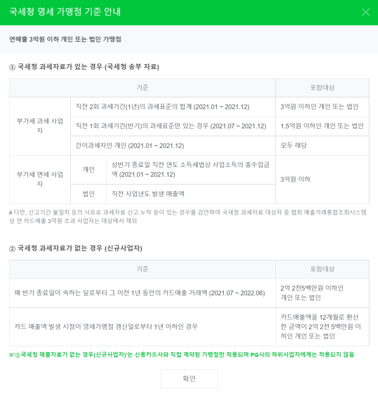 드디어 영세 사업자가 되었다. 국세청 카드 매출 자료 조회 방법, 국세청 매출 등급 업데이트 드디어 영세 사업자가 되었다. 국세청 카드 매출 자료 조회 방법, 국세청 매출 등급 업데이트
