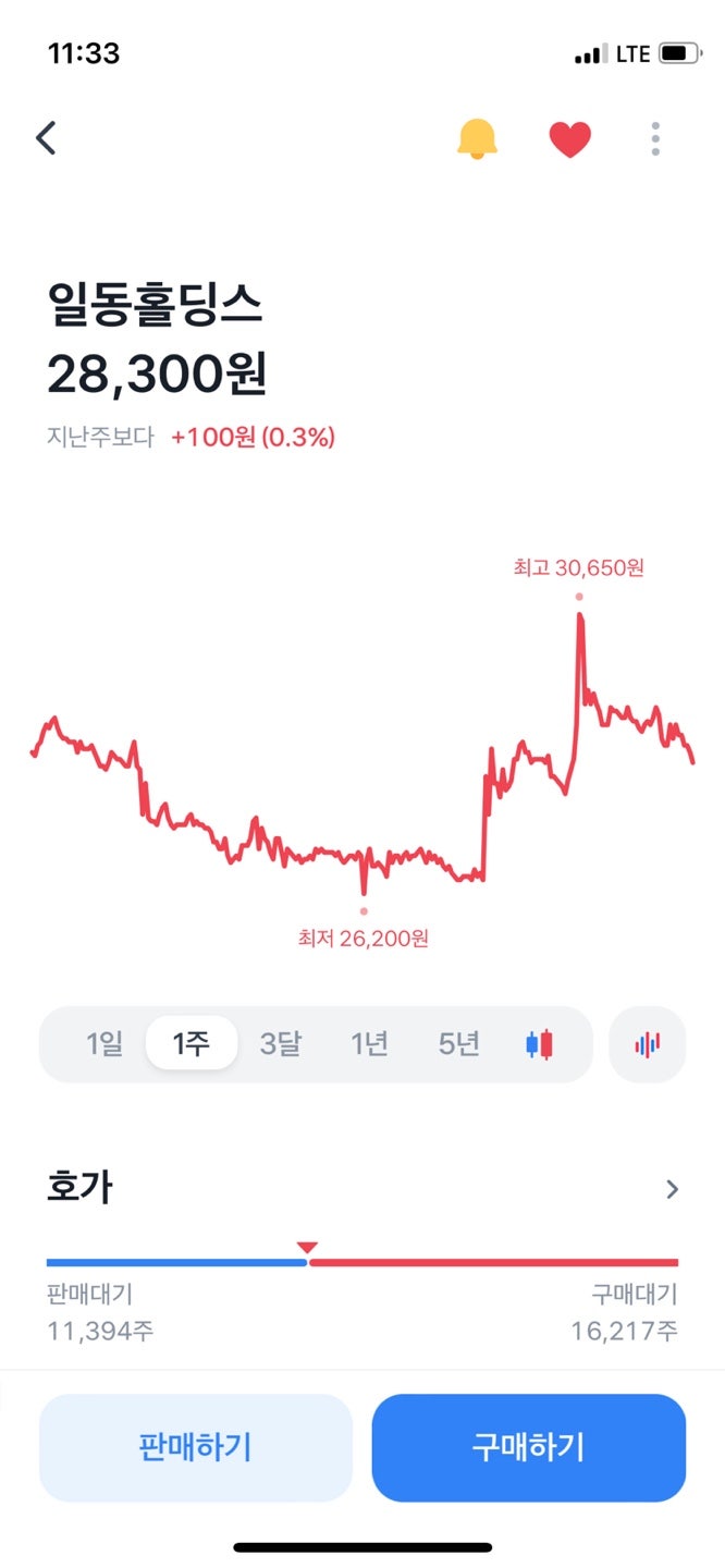 9월 초 일동제약, 일동홀딩스 방향은 ??(토스증권) : 네이버 블로그