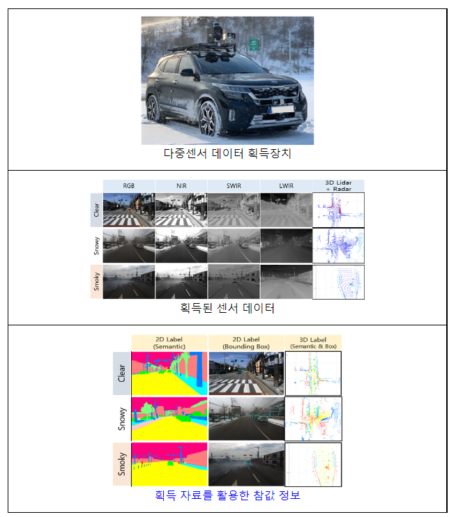 국방과학연구소, 열악한 환경 속 안정적 자율주행 위한 데이터 확보_방위사업청 국방과학연구소, 열악한 환경 속 안정적 자율주행 위한 데이터 확보_방위사업청