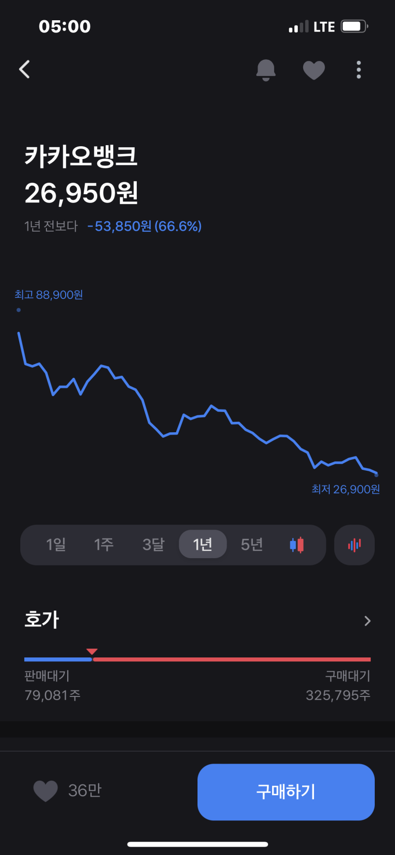 저점 없는 카카오뱅크 주가의 구원자 코인원 : 네이버 블로그
