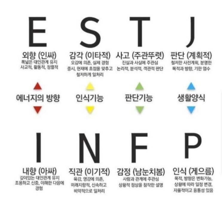  주간일기 #13. #토스뱅크 개설 #ISFJ 특징 #초간단mbti 검사
