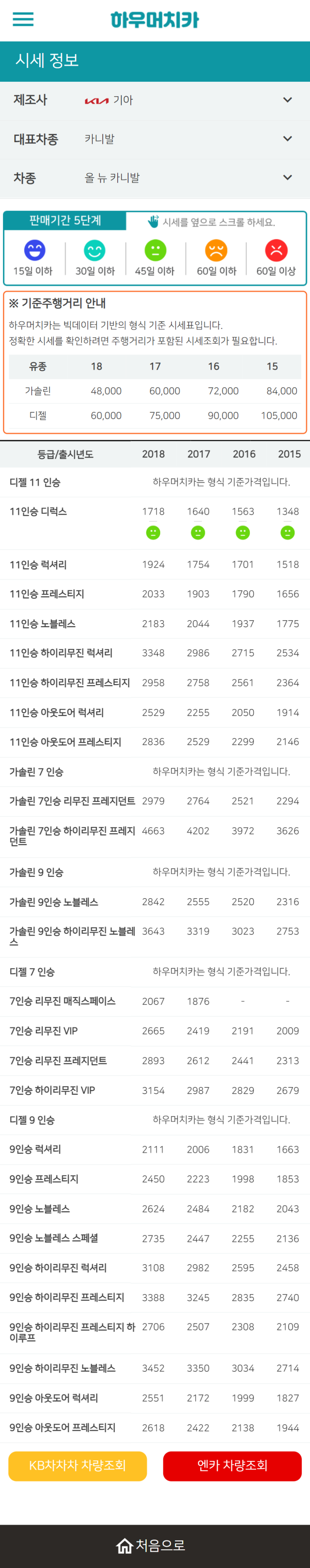 하우머치카 2022년 8월 올 뉴 카니발 중고차시세.가격표 하우머치카 2022년 8월 올 뉴 카니발 중고차시세.가격표