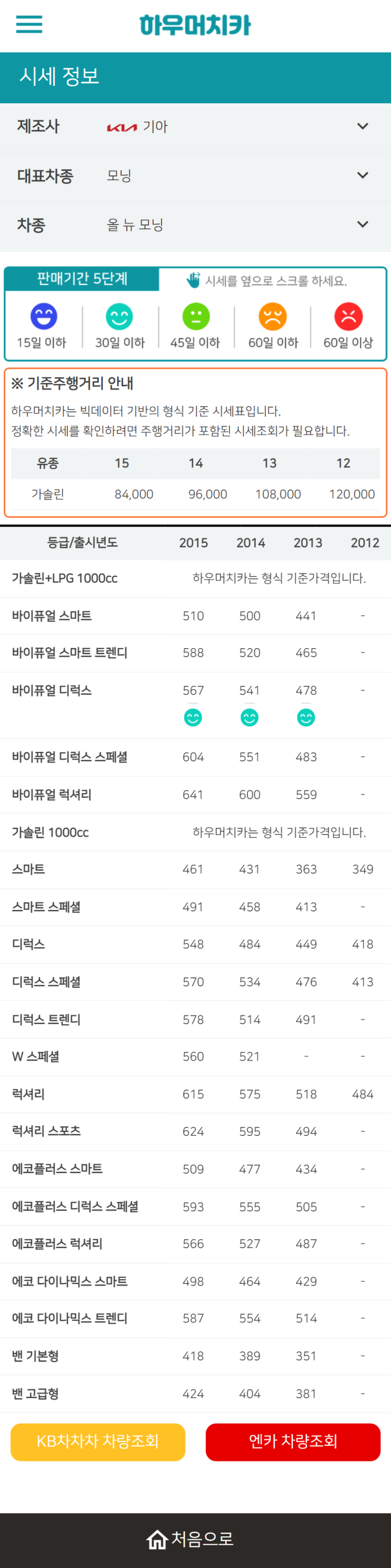 하우머치카 2022년 8월 올 뉴 모닝 중고차시세.가격표 하우머치카 2022년 8월 올 뉴 모닝 중고차시세.가격표