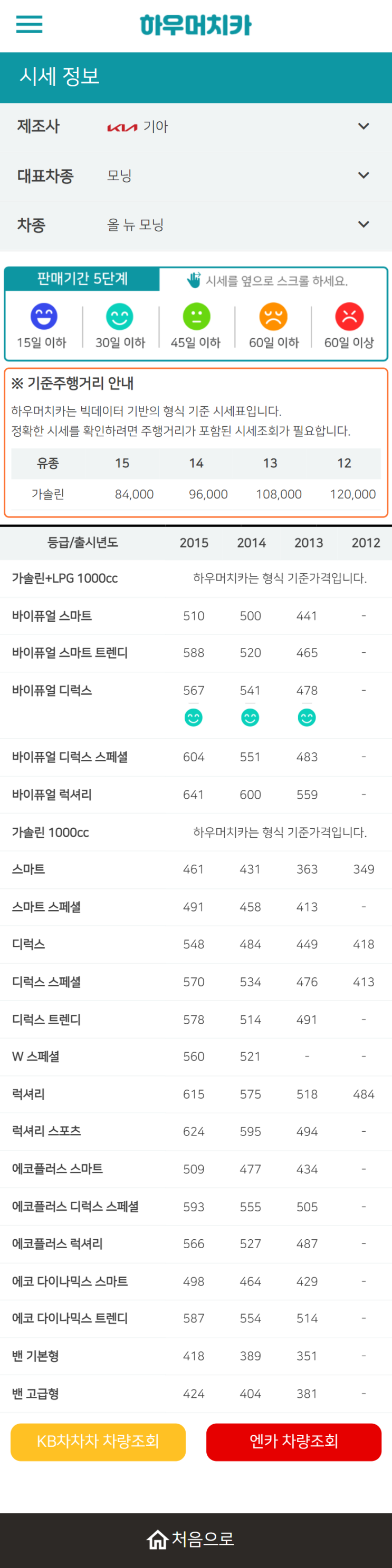 하우머치카 2022년 8월 올 뉴 모닝 중고차시세.가격표