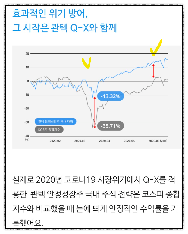 콴텍 20일차 수익률 로보어드바이저 주식 자동매매