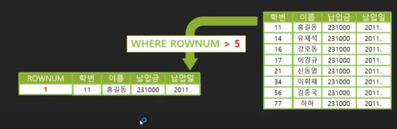 오라클 SQL ROWNUM/행 제한 : 네이버 블로그
