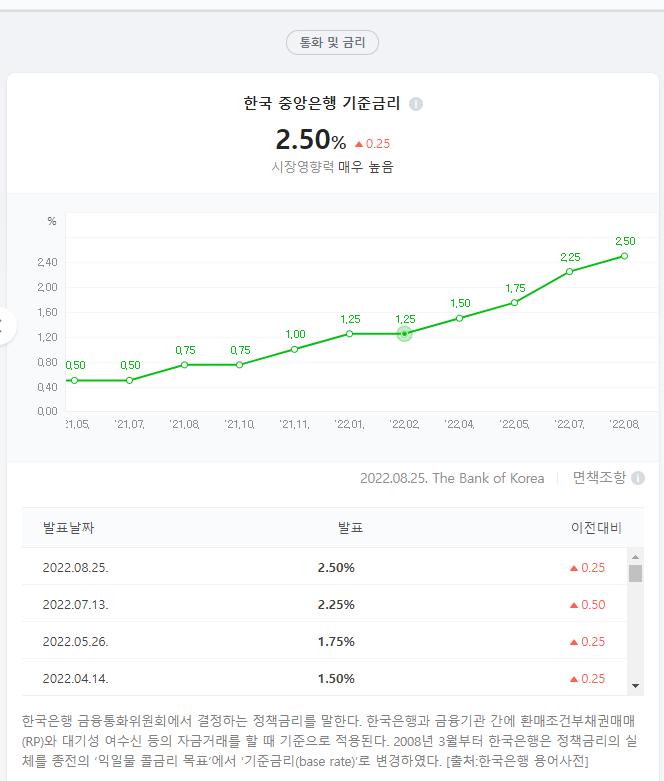  코인매매일지와 코인시황 - 디센트럴랜드, 이더리움 8.25~8.26