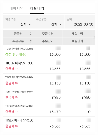 [436] 꾸준히 '습관적'으로 매수해 나갈 뿐이다 (2022년 8월분) : TIGER ETF 5가지 (S&P500, 미국나스닥100, 차이나전기차 등)