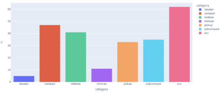  python plotly 시각화 인터랙티브 그래프 총정리 HTML 저장 / pip conda 차이점