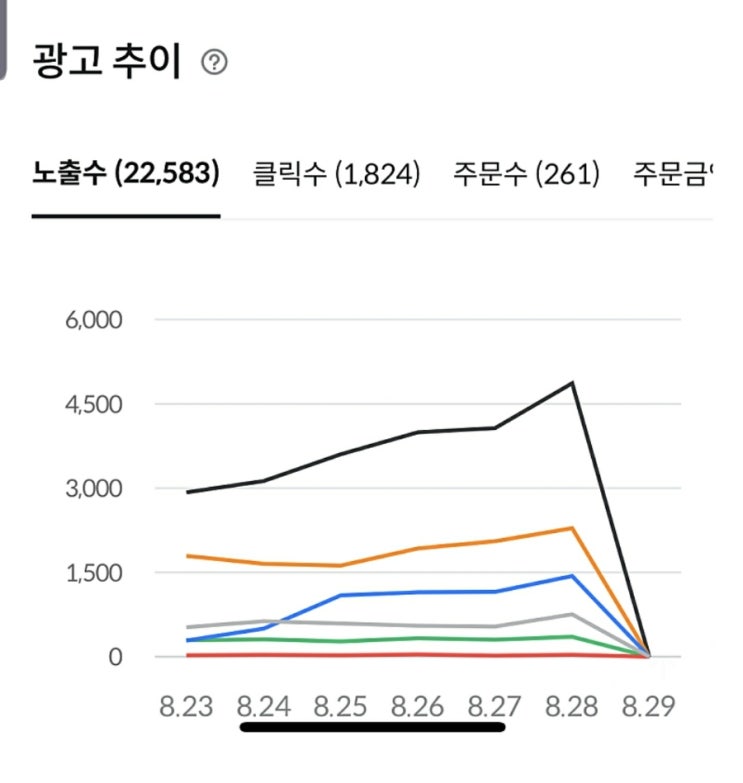 만명을 준비하는 배달전용 식당