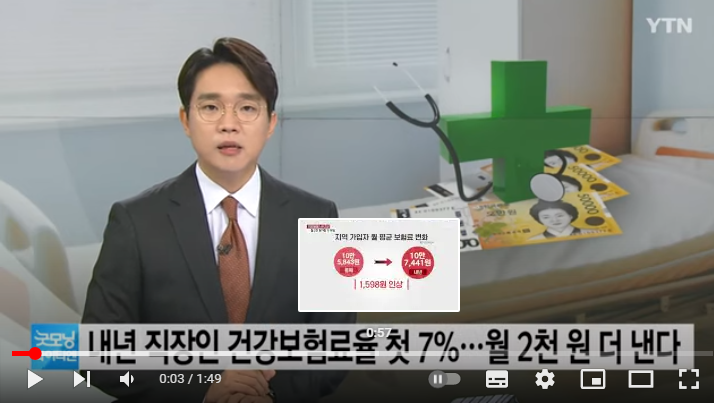 내년 직장인 건강보험료율 첫 7%...월 2천 원 더 낸다 : YTN