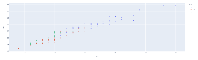 python plotly 시각화 인터랙티브 그래프 총정리 HTML 저장 / pip conda 차이점 : 네이버 블로그