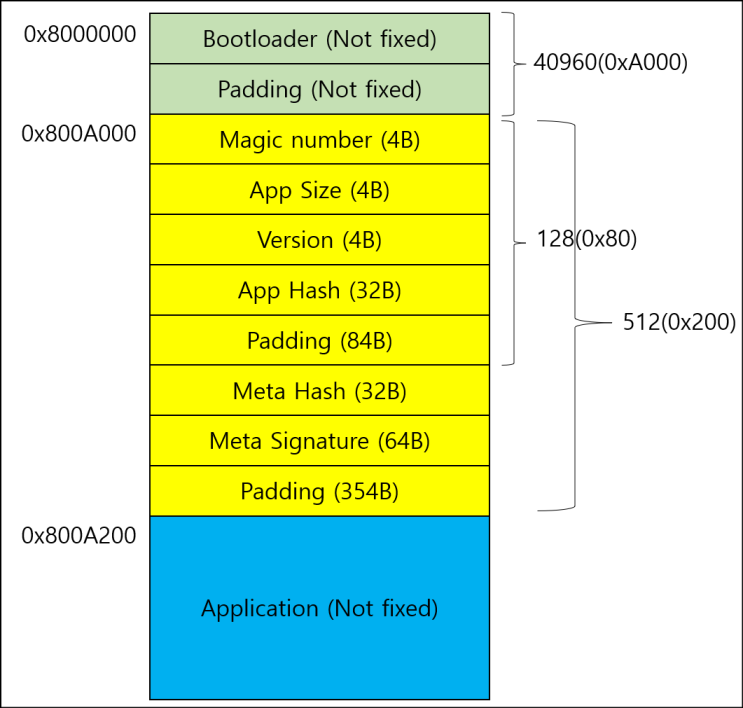  [STM32] MOOC Security#Secure Boot#1