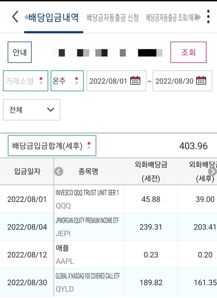  QYLD 배당금 입금, 달러 강세 지속과 고배당 ETF 투자