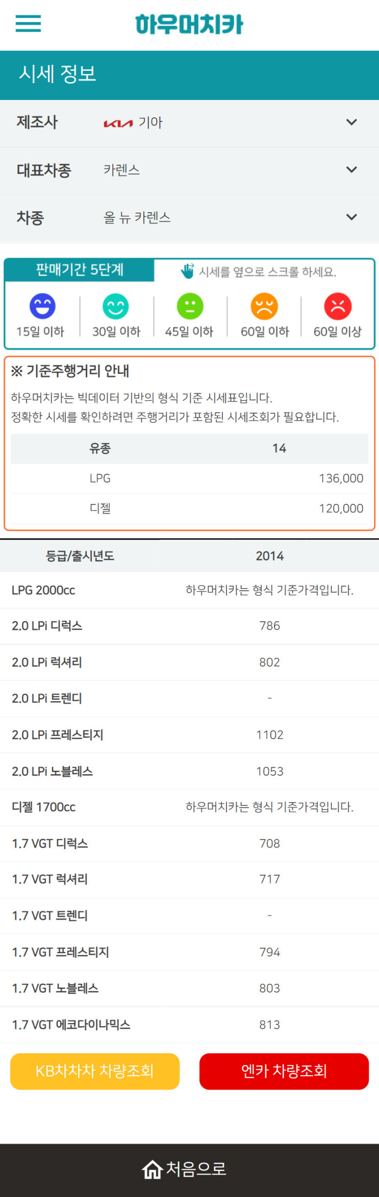 하우머치카 2022년 8월 올 뉴 카렌스 중고차시세.가격표 하우머치카 2022년 8월 올 뉴 카렌스 중고차시세.가격표