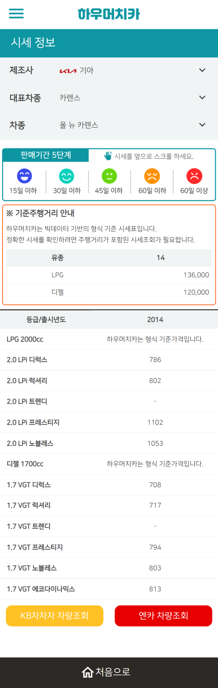 하우머치카 2022년 8월 올 뉴 카렌스 중고차시세.가격표