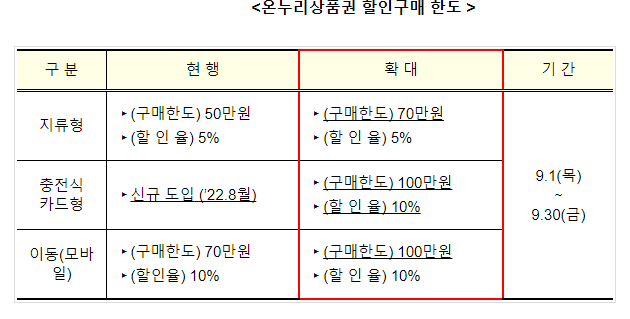 7일간의 동행축제(9.1~9.7)’ 전통시장에서도 즐기자(백년가게, 백년소공인 풍성한 혜택 준비) 7일간의 동행축제(9.1~9.7)’ 전통시장에서도 즐기자(백년가게, 백년소공인 풍성한 혜택 준비)