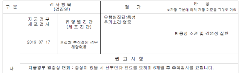 자궁경부암 검사 반응성 세포 변화 / 반응성 소견 및 감염성 질환