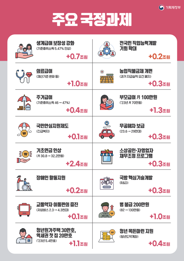  부모 급여 70만 원 지급 기준 및 신청 방법 공유드려요.