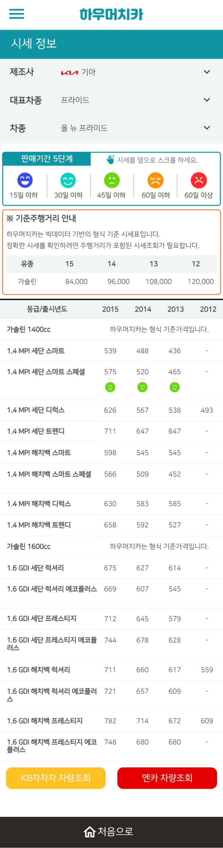하우머치카 2022년 8월 올 뉴 프라이드 중고차시세.가격표 하우머치카 2022년 8월 올 뉴 프라이드 중고차시세.가격표