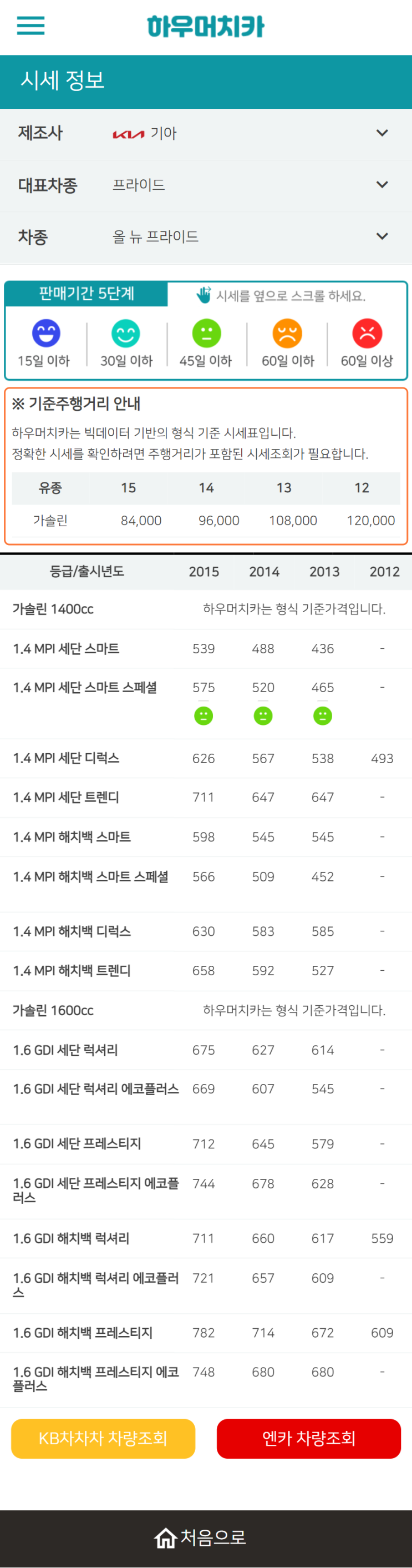 하우머치카 2022년 8월 올 뉴 프라이드 중고차시세.가격표