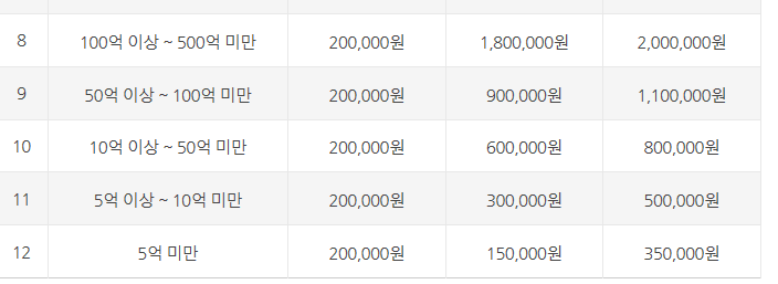  화장품,비누 바코드생성 가입