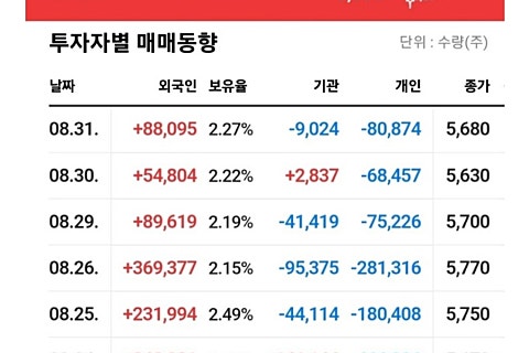에스케이위탁관리부동산투자회사 주식회사 이미지