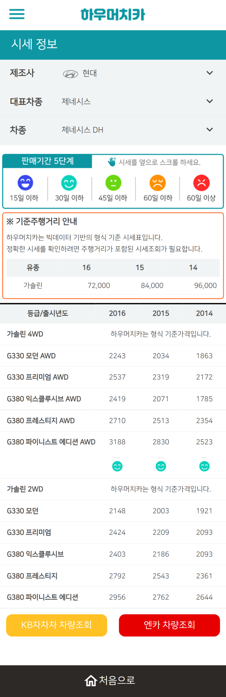 하우머치카 2022년 8월 제네시스 DH 중고차시세.가격표