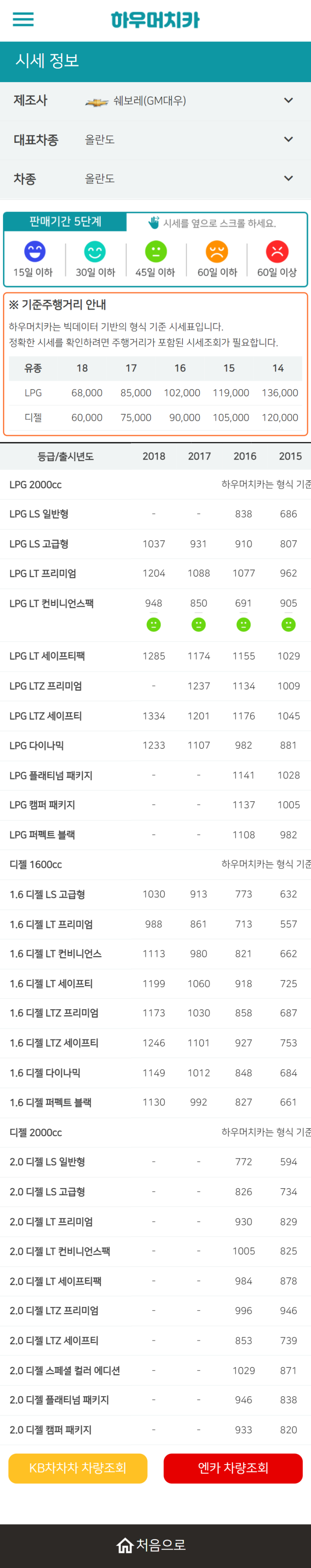 하우머치카 2022년 8월 올란도 중고차시세.가격표 하우머치카 2022년 8월 올란도 중고차시세.가격표