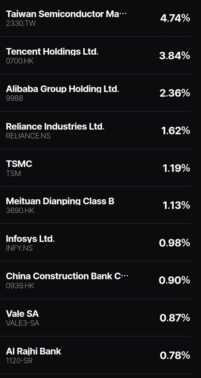 미국 ETF] VWO - 신흥국 ETF : 네이버 블로그