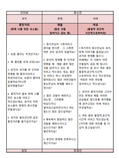  열터 식구들의 이야기 : 류책임 편