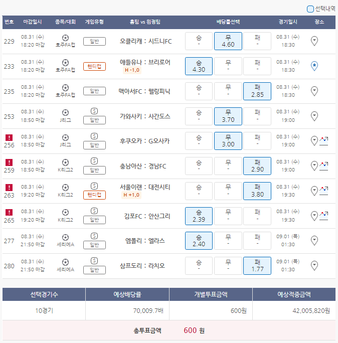  8월31일 축구 호주FA컵 J리그 K리그2 세리에A 스포츠 토토 프로토 승부식 70회차 분석 기록용