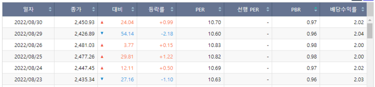  코스피 PBR을 활용한 투자전략, 9월부터 실전테스트 시작예정