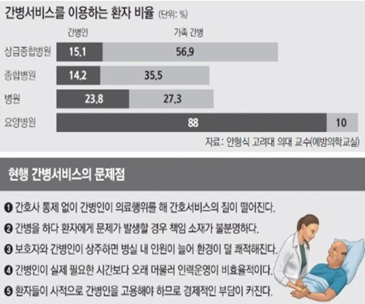 간병인지원 입원일당 간병인지원 입원일당